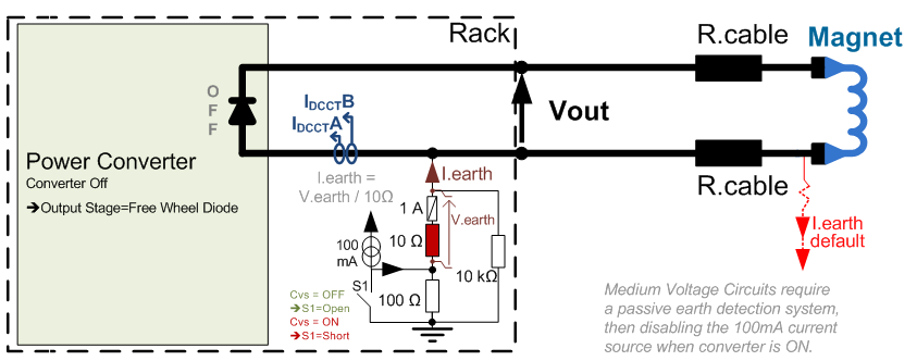 ATLAS earthsystem